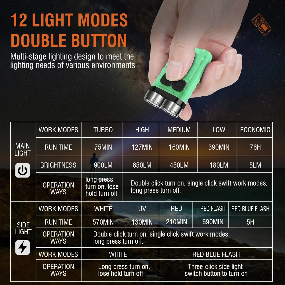 BORUiT V3 LED Keychain Portabl - огляд і ціна Outdoor Camping Glamping